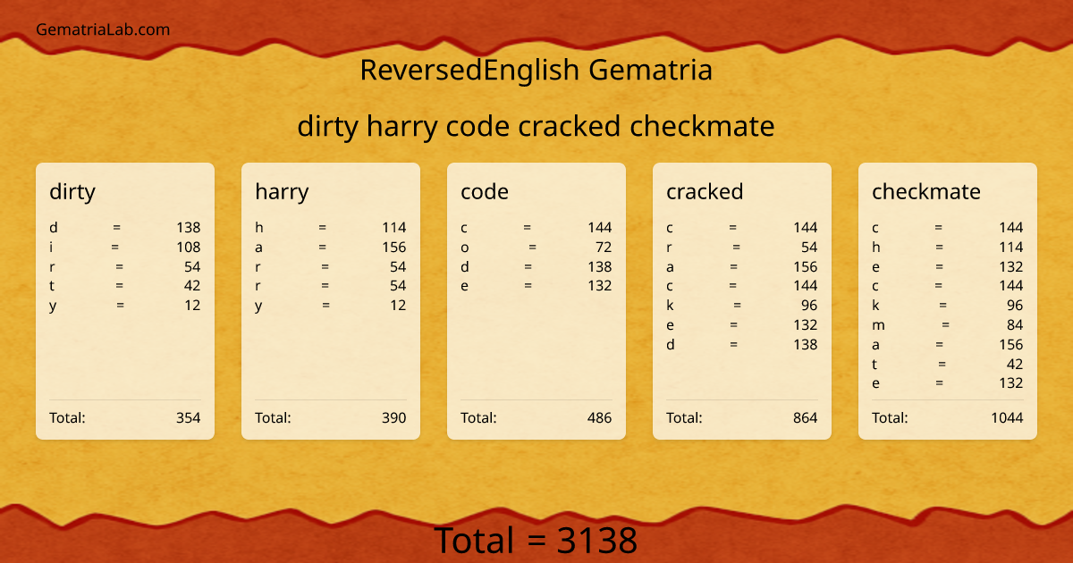 dirty harry code cracked checkmate in reversedEnglish Gematria